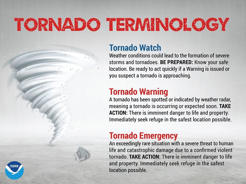 _images_wrn_Infographics_tornado-emergency.jpg