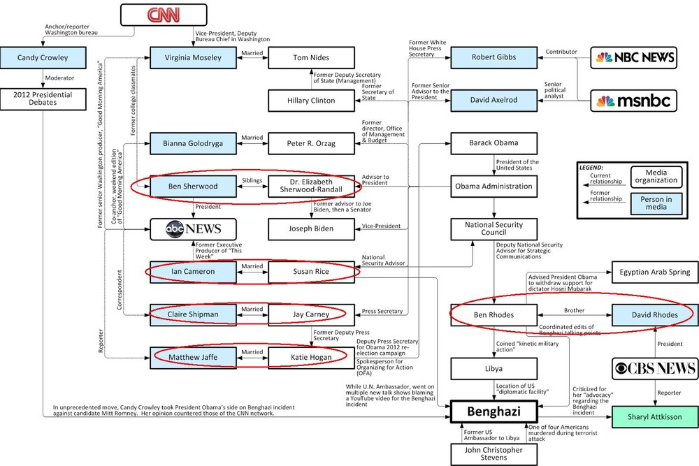 benghazi_relationshipsNH.jpg