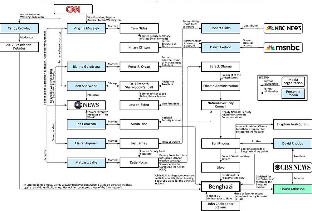 benghazi_relationshipssm2.jpg