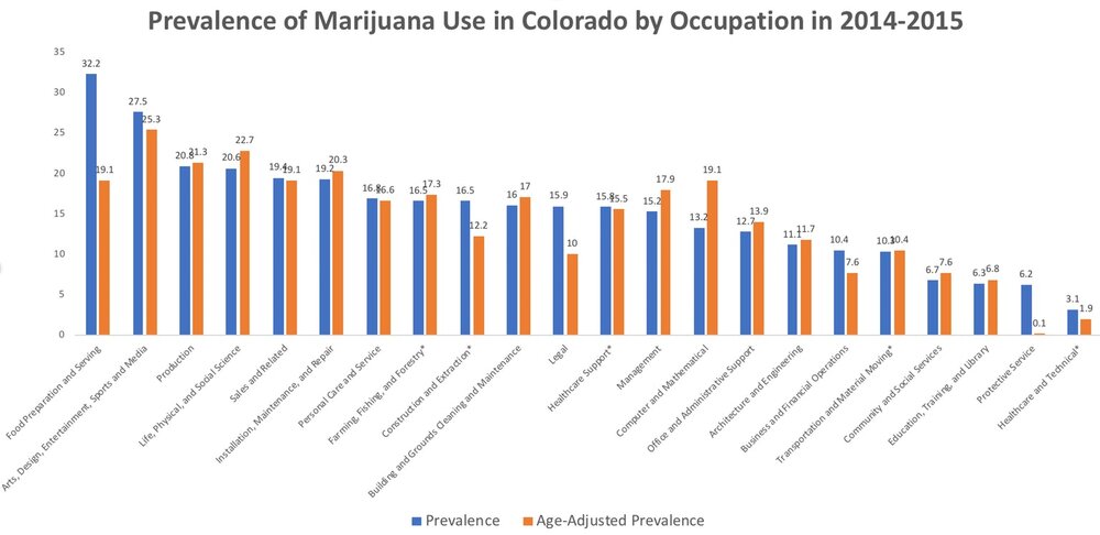 coloradoweeduse.jpg