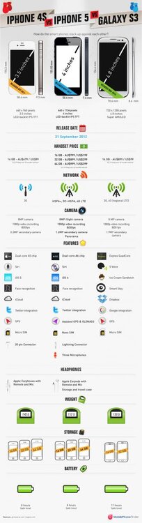 iphone5-comparison-infographic.jpg