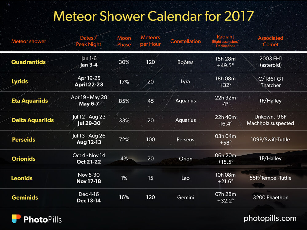 meteor-shower-calendar-en-2017.jpg