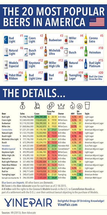 top-20-beers-america-infographic.png