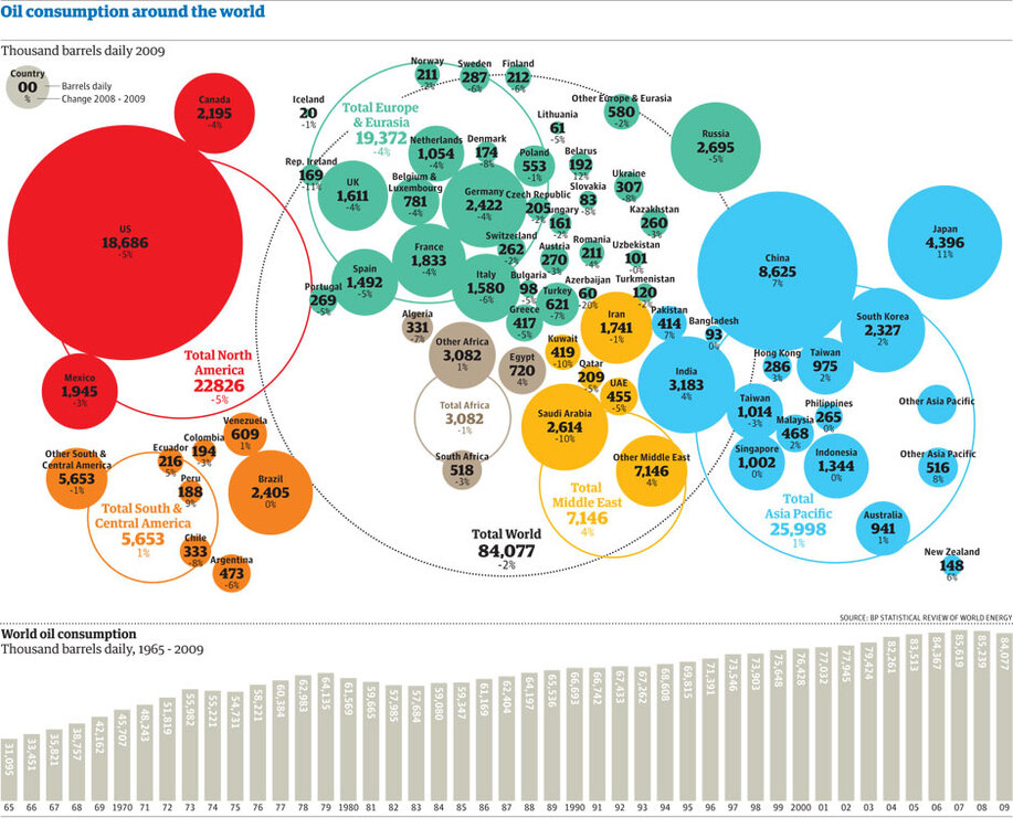 world-oil-consumption-001.jpg