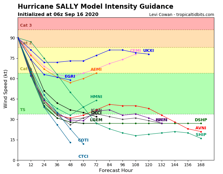 19L_intensity_latest.png.13a0c9344769dbc1bb2eedd63c706839.png