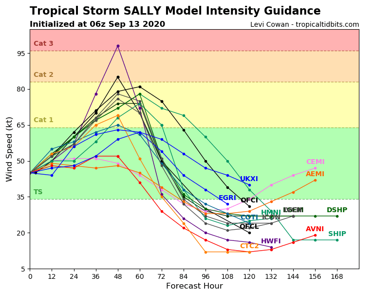 19L_intensity_latest.png.f7cb644f51a471c2e70d593ce3ec0cca.png