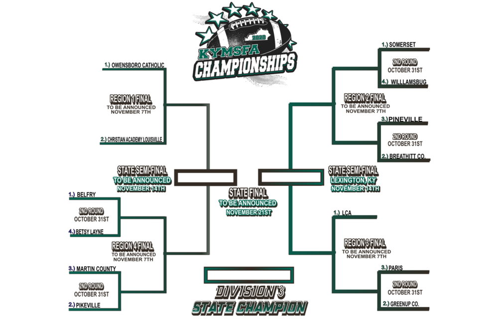 1135266831_8thGradeD3Brackets.thumb.png.4dca75fc542d61b04c039615f88c802c.png
