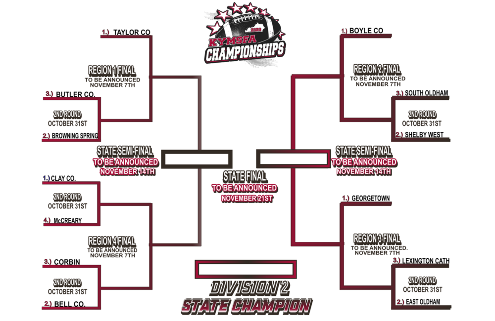1934202387_8thGradeD2Brackets.thumb.png.526a052cd4d2d64431f3865b73f87911.png