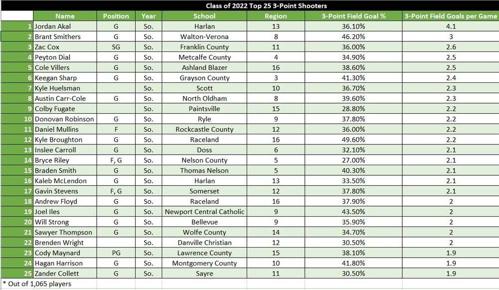 2022_top25_3-Shooters_19-20.jpg