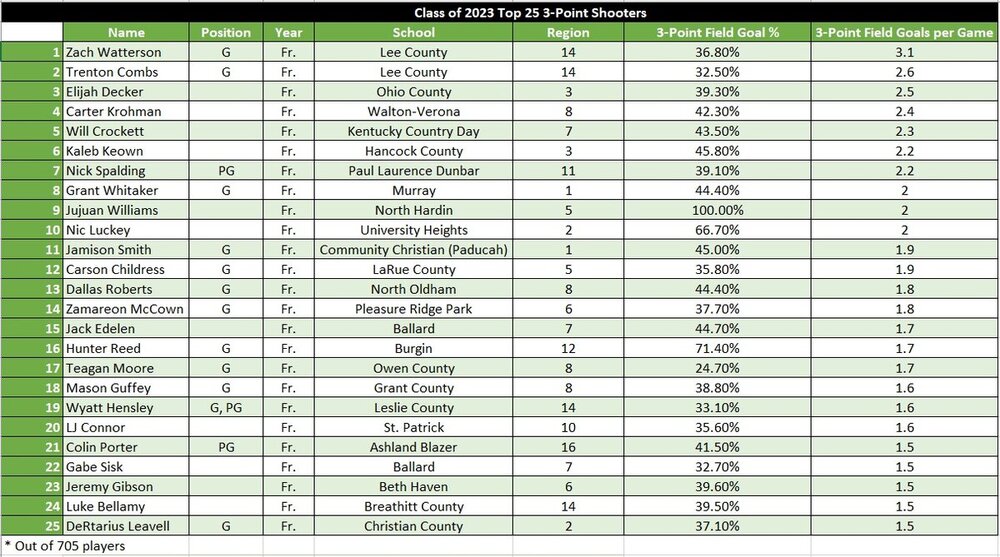 2023_top25_3-Shooters_19-20.jpg