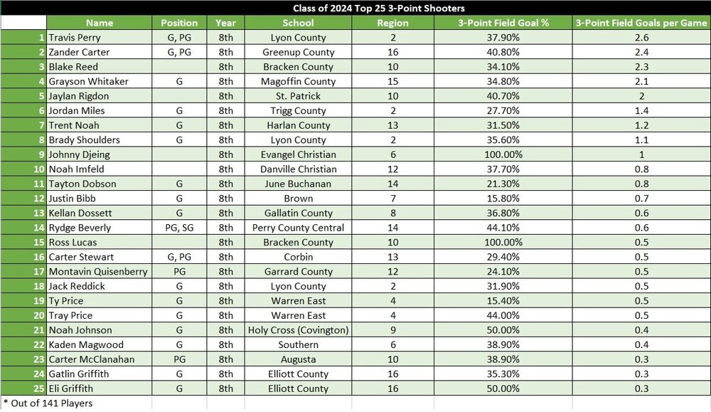 2024_top25_3-Shooters_19-20.jpg