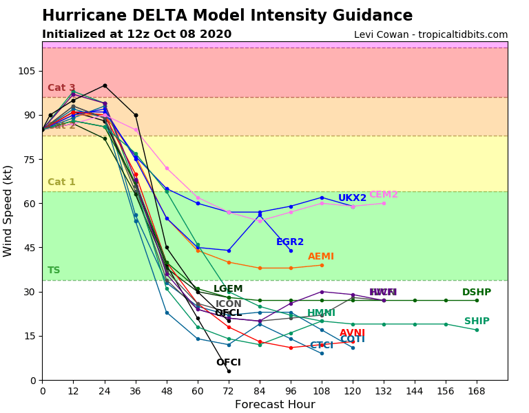 26L_intensity_latest.png.87deb78d503fc840998095f061160643.png