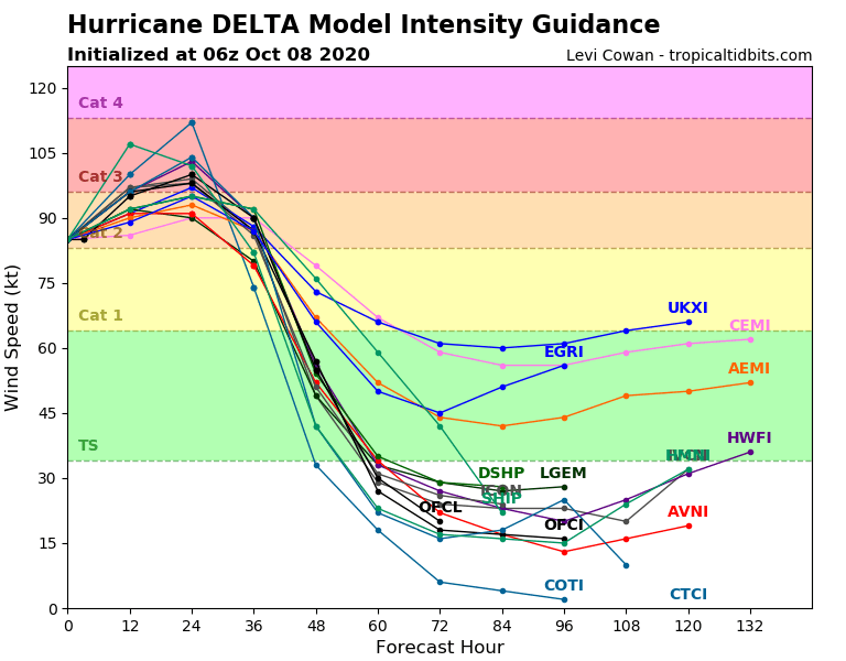 26L_intensity_latest.png.e79c30f0fd444b787815fb94d0f820c8.png