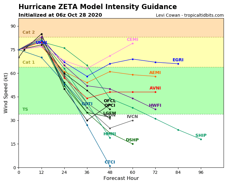 28L_intensity_latest.png.0235f9833b4bd9be9c0801c560c37f05.png