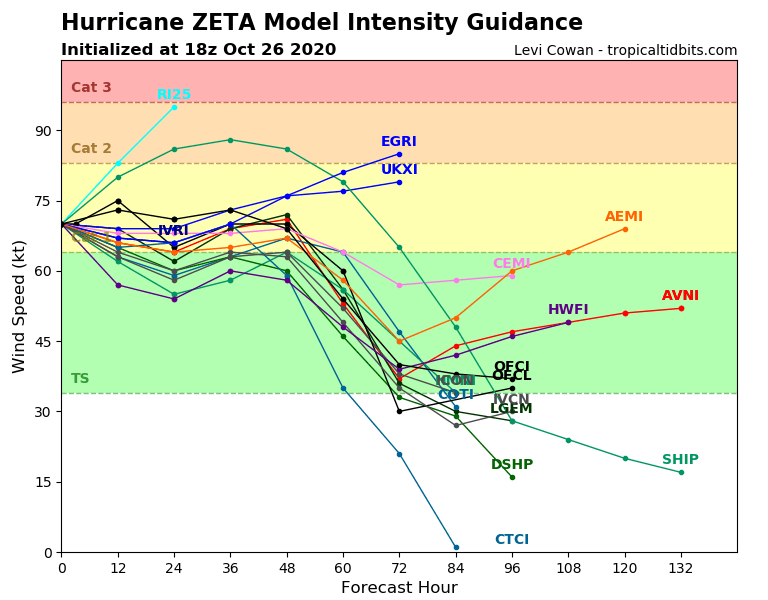 28L_intensity_latest.png.e338bbf9a4a9c6d70e25d0f80b48a662.png