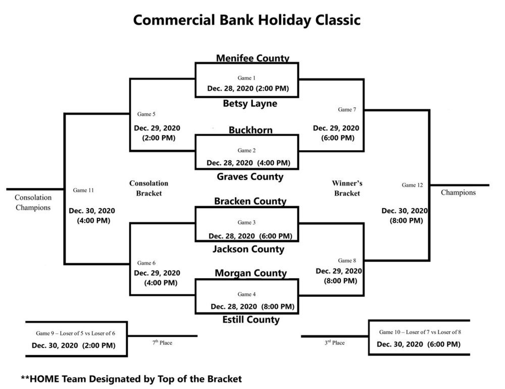 Commercial%20Bank%20Holiday%20Classic%20Bracket.jpg