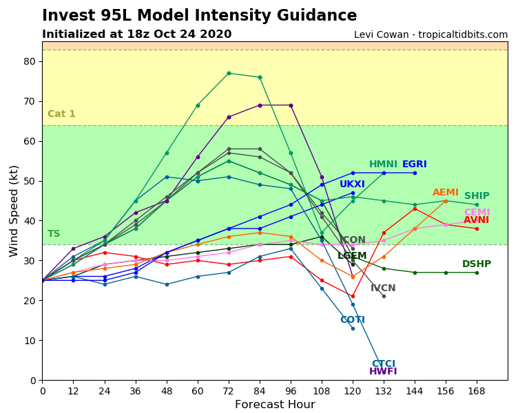 95L_intensity_18z.png.efe87d5d3f39e659b984cf011c792e40.png