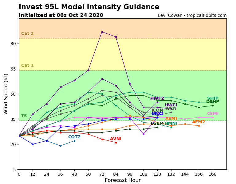 95L_intensity_latest.png.6aa0fb11e30698a52736fbccf1b6d761.png