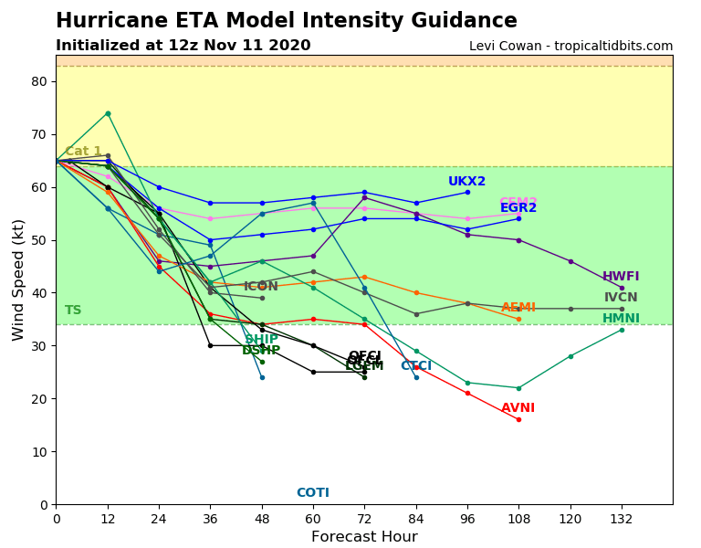 29L_intensity_latest.png.abc64bde7ea2a2766a2eb16b8865db8d.png