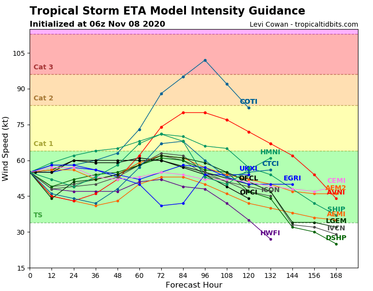 29L_intensity_latest.png.d2e14410f1647b725597ffccf8e72a96.png