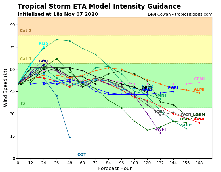 29L_intensity_latest.png.e2af3f4fd79937ac392e6cca9c9704f6.png
