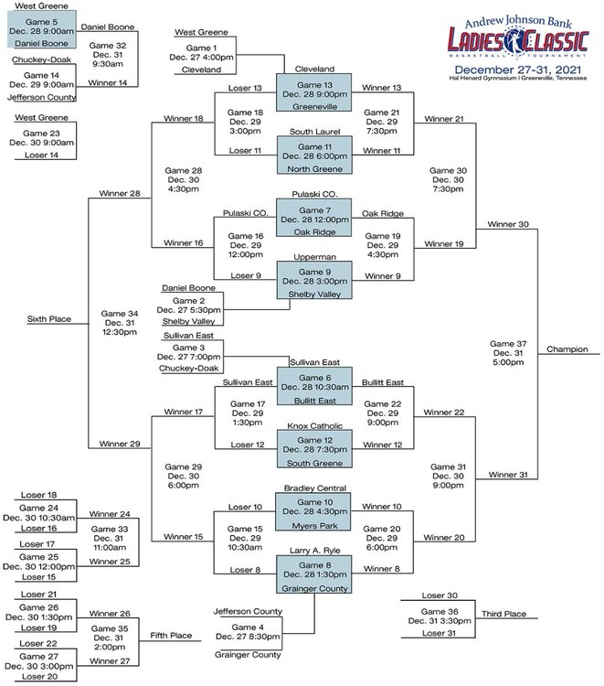 2021-AJ-Bank-Ladies-Classic-Bracket-web122821-2-1.jpg