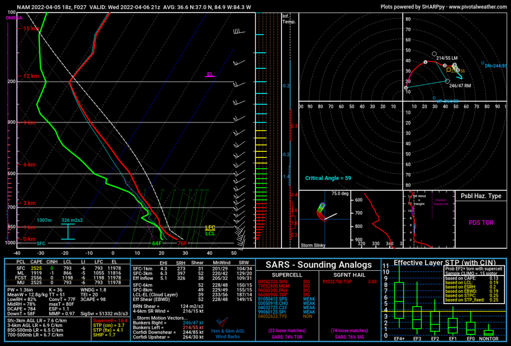 nam_2022040518_027_area_36.61-36_96.-84.94--84_31.thumb.png.bd5499c7bd0355df6f4e3b5fd8c17178.png