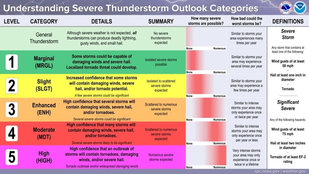 SPC_outlook_final_updated.thumb.jpg.63f94724c8d2ad342aa90e5ec4a26064.jpg