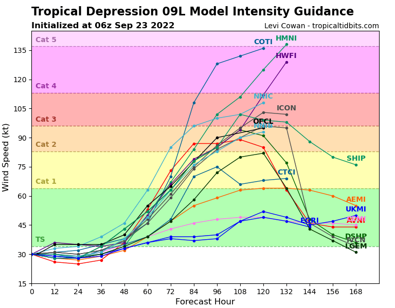 09L_intensity_06z.png.f1b741daa59a1f006e02f78bb06977f0.png