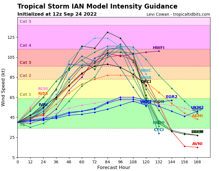 09L_intensity_latest.png.a9082b959a5fba05596b205de7389c5b.png