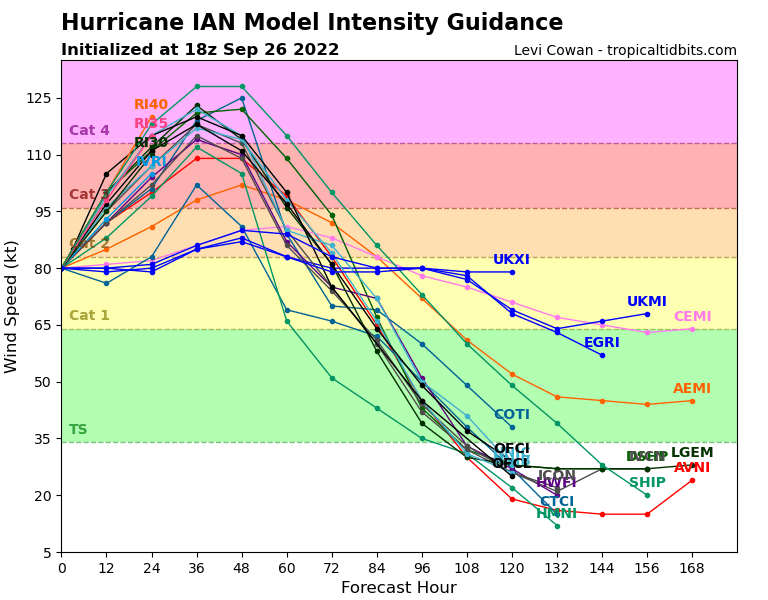 09L_intensity_latest.png.b66833999fd2bd7a01d9dd0576a7316b.png