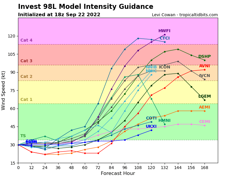 98L_intensity_latest.png.00f6708355ee8620b71560e628faff1e.png