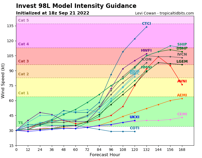 98L_intensity_latest.png.980291ed0a1952c8917db04663f43a9b.png