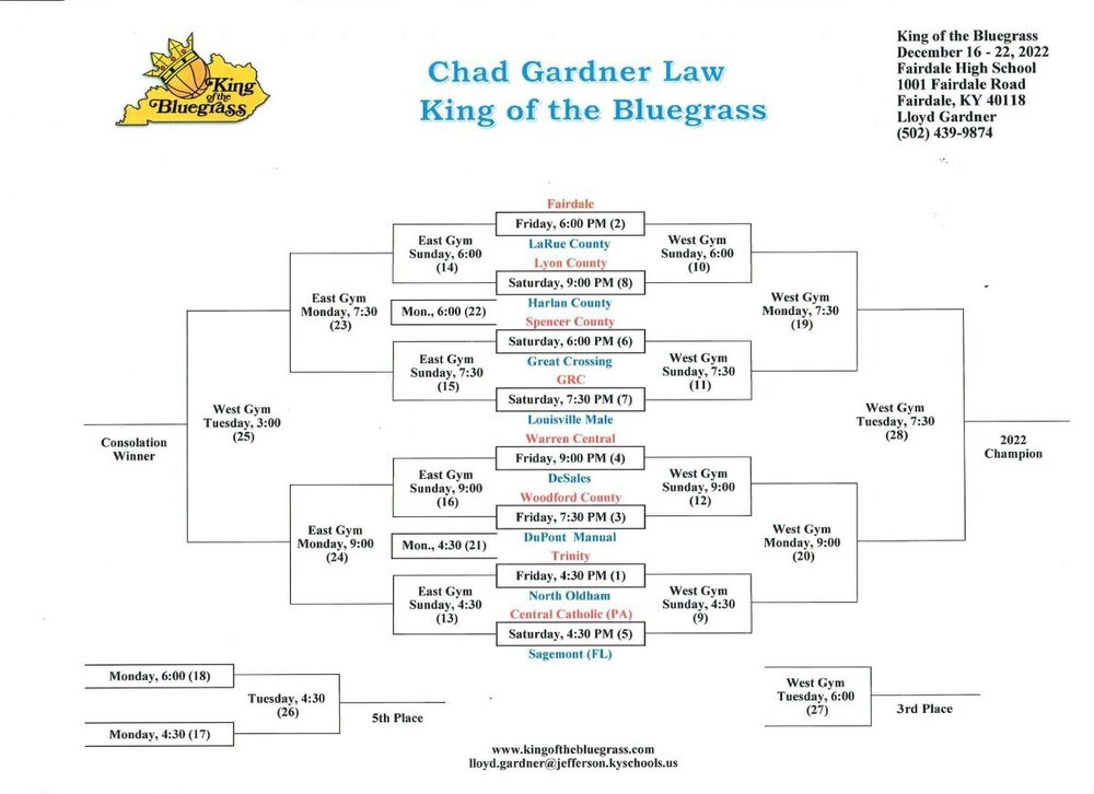 2022 KOB Bracket.jpg