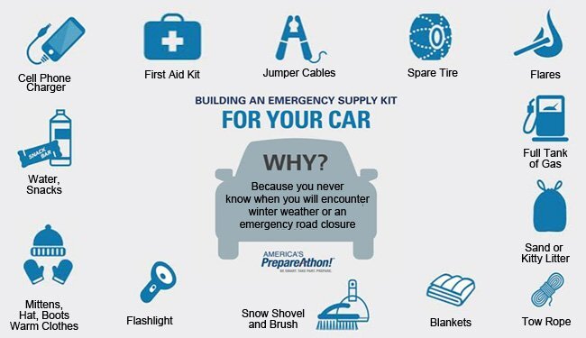 winter_safety_kit3.jpg.6524b4411a45c26a6aa5a4a0a76677af.jpg