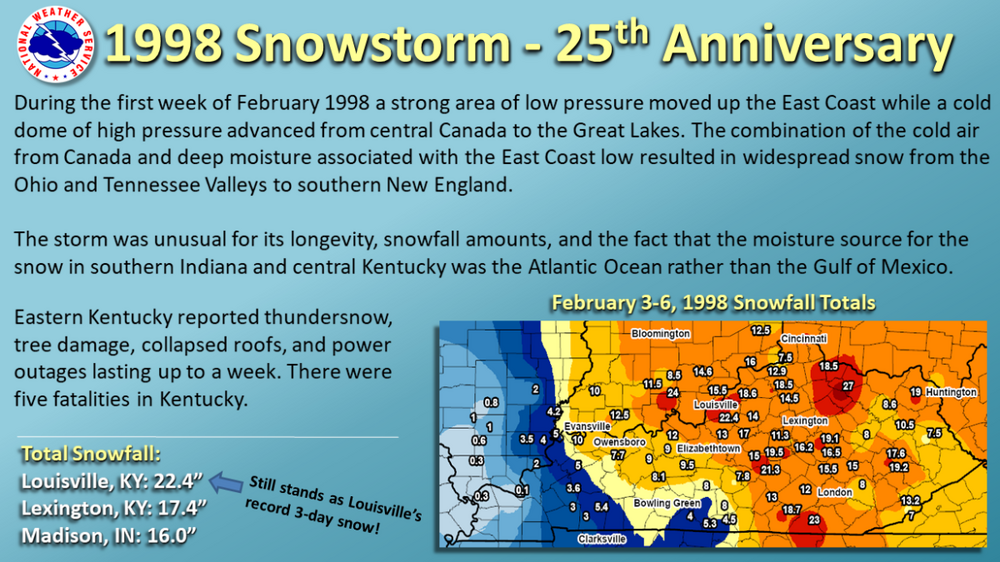 feb_1998_slide.thumb.png.21a7b8965ed9f7769658983cc99af134.png