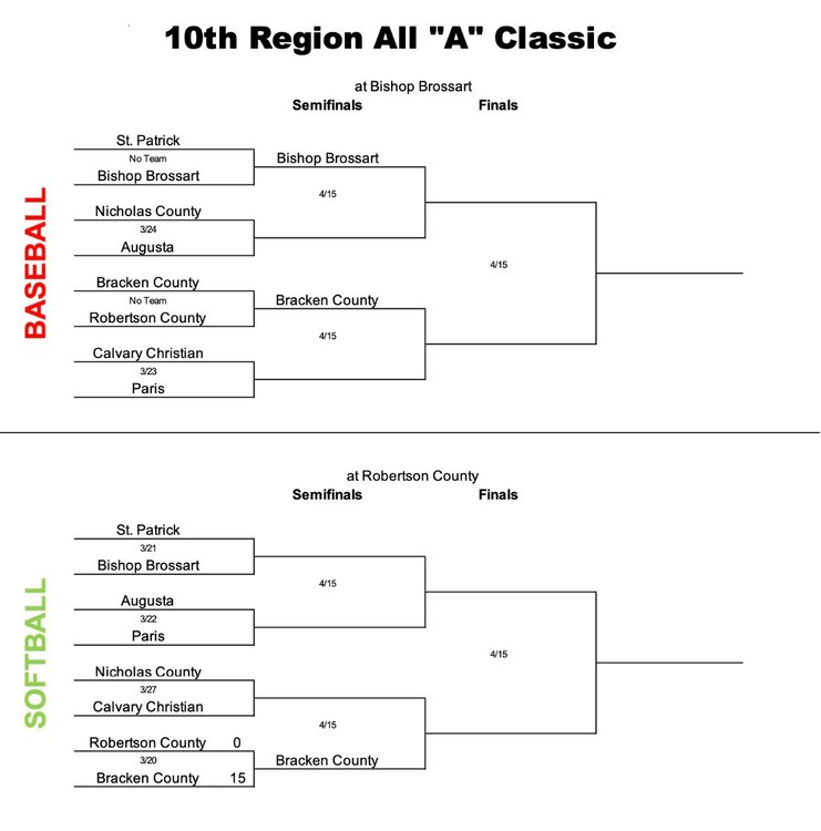 All A Baseball-SoftballBrackets.jpg