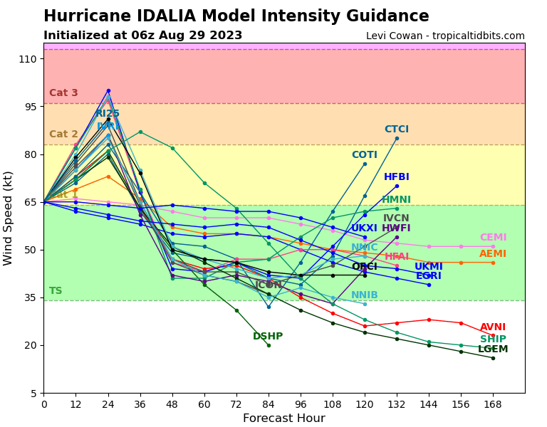 10L_intensity_latest.png.45ace88019ceb0a295559bf7b924f95a.png