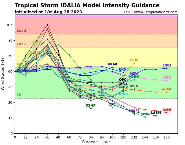 10L_intensity_latest.png.7b80d824777b1f06774efd77ab4d0944.png