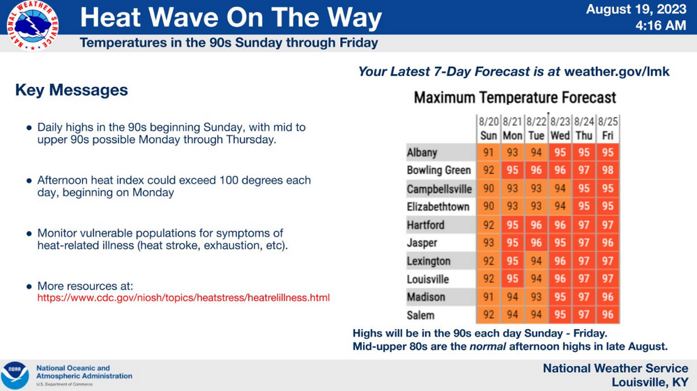 HeatWaveSunday.thumb.png.1614cc0418d9a18495eac644981c4f43.png