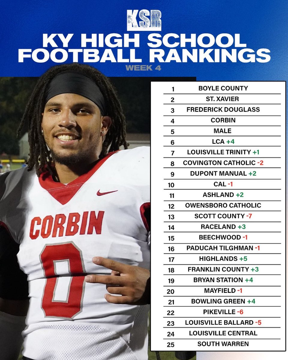 KSR Kentucky High School Football Rankings Page 2 KY Football (High