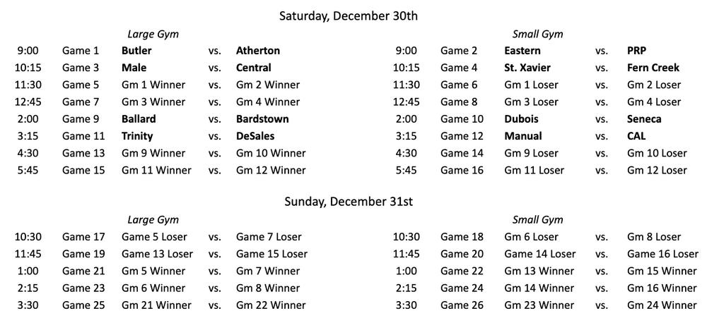 Butler Frosh Tournament.png