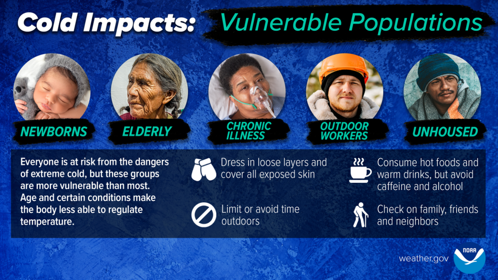_images_wrn_Infographics_2023_cold-vulnerable-actions.thumb.png.4dbabd5ab279e6d815c6f18faf1762ec.png