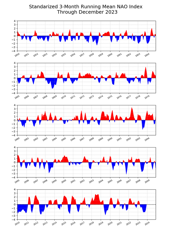 month_nao.thumb.png.c065acfe21a57d3496689779d7d79710.png