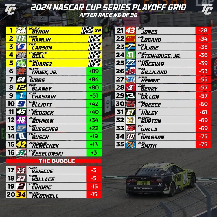 tcstandings.jpg