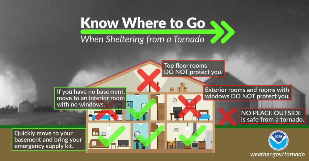 NWS_Tor_Safety.thumb.png.c1701546c5723ff169a87e4a45e92605.png