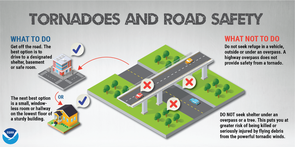 NWS_Tor_SafetyRoad.thumb.png.22e655d6aa91f298269114da41f8cc66.png