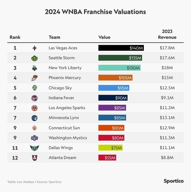 valuations.jpg