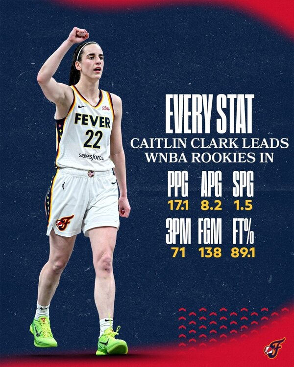 clarkstats.jpg