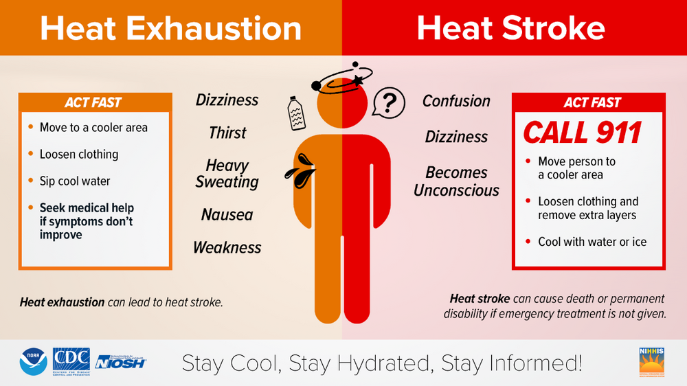 heat-symptoms-2022-final.thumb.png.bc459dbcdbd4fe6247c1ba8bdcef219f.png